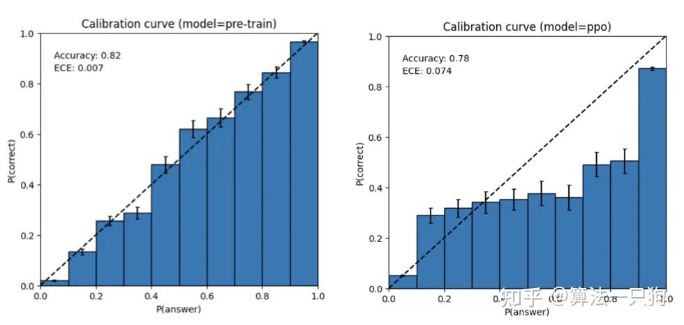 GPT4详解_你感兴趣的点都在这里插图8 GPT4详解_你感兴趣的点都在这里插图8