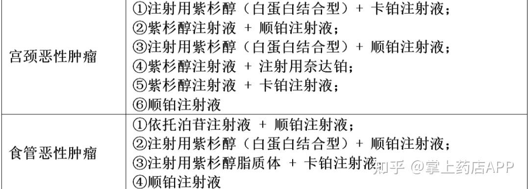 1,2,3代铂类化疗药物全解析：顺铂、卡铂、奈达铂、奥沙利铂在癌症治疗中的应用 - 知乎
