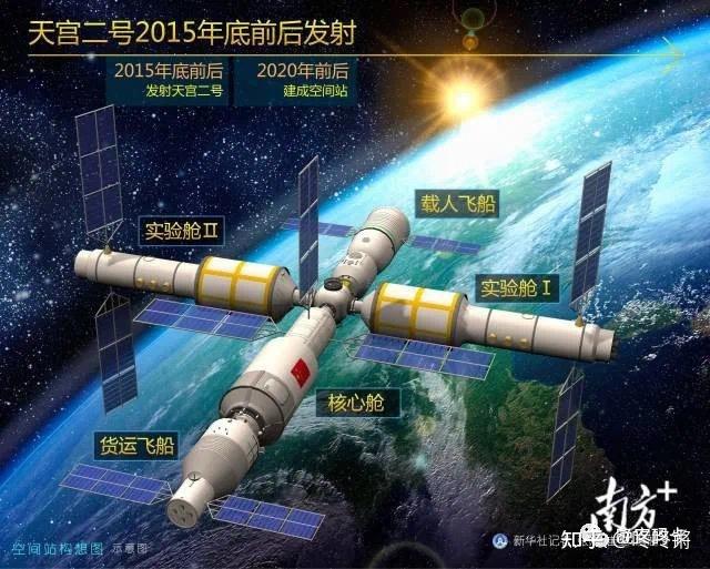 中国空间站天和核心舱发射入轨长征五号b运载火箭总体副主任设计师