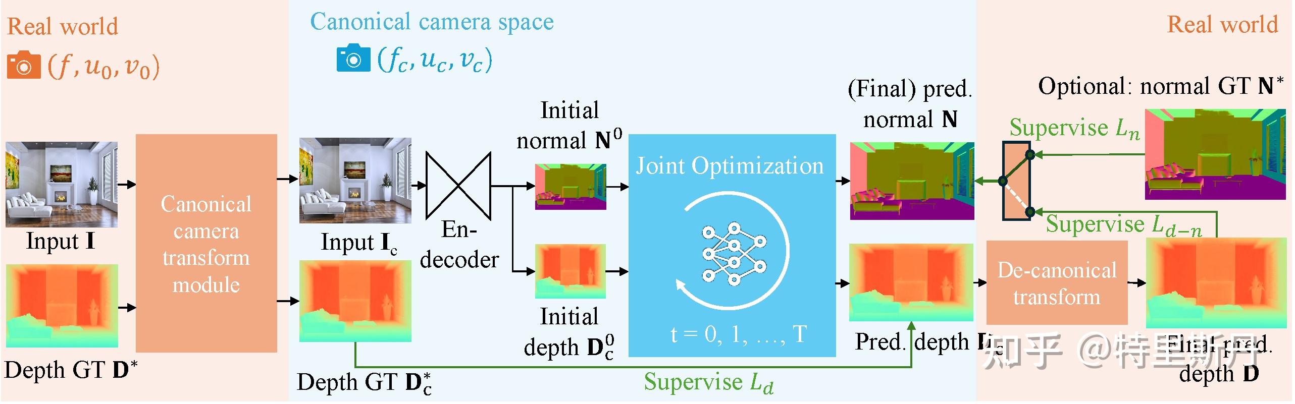 单目深度估计-算法调研（包含Depth Anything v2、Metric3D等） - 知乎