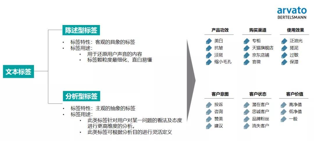 聪明的人都是如何给数据打标签的? - 知乎