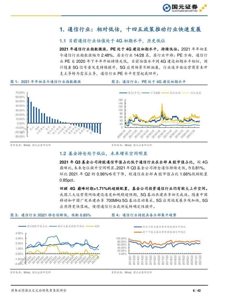 5G应用行业研究报告(合集) - 知乎