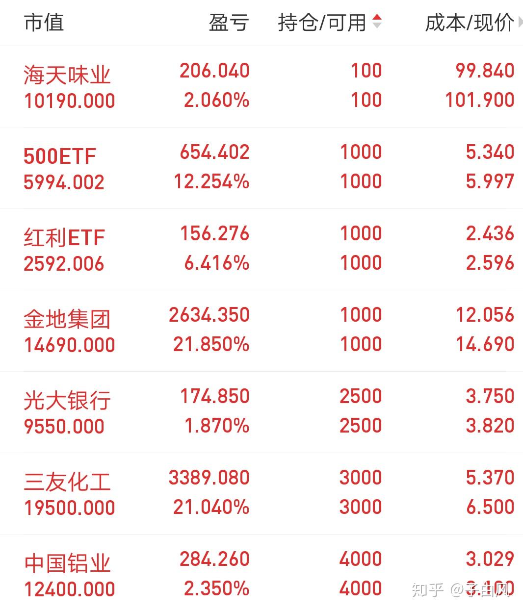 接下来说说三友化工这只股票,又回来了6