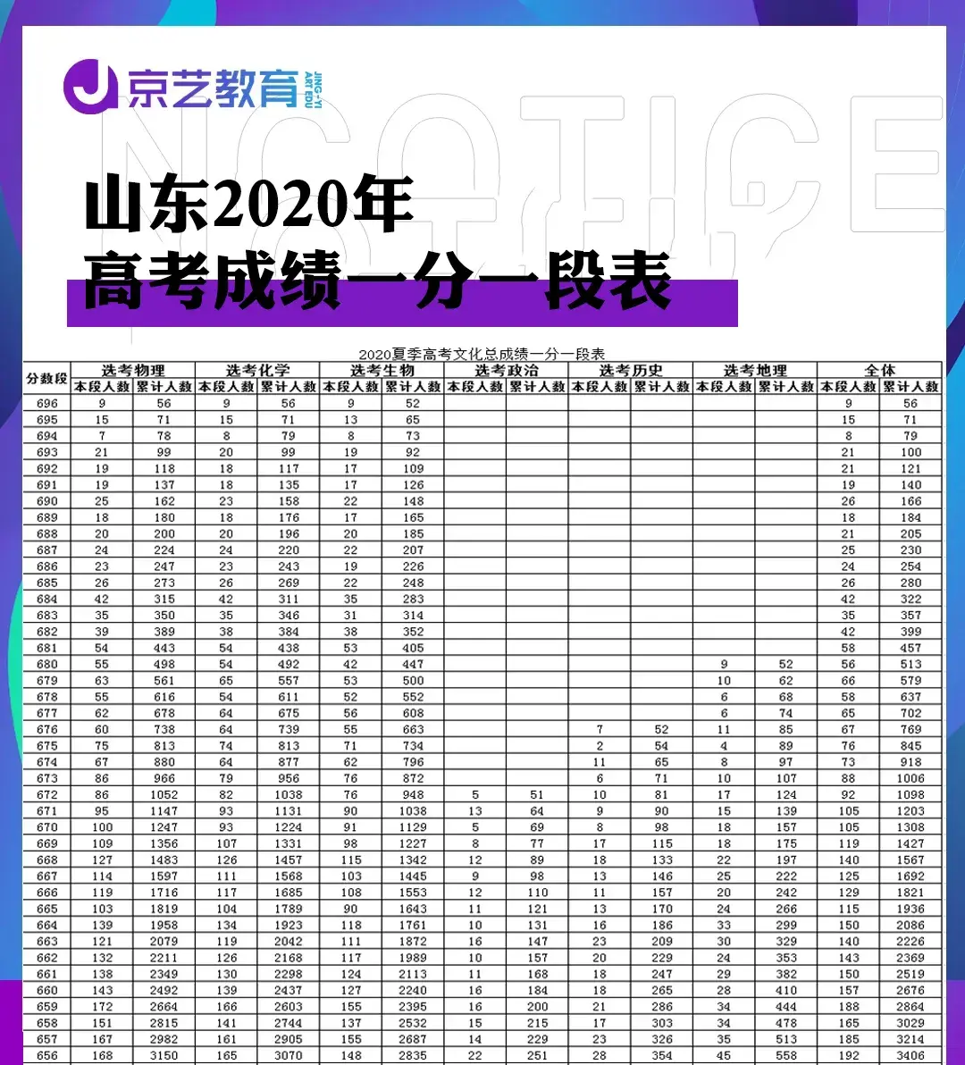 2020年山东的gdp预估_山东2020年高铁建成图(3)