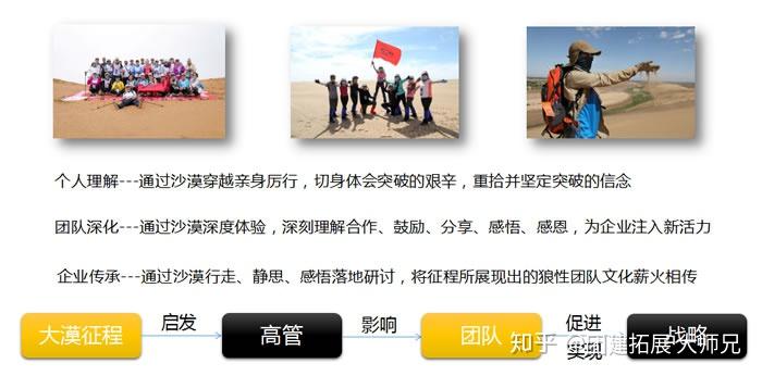 【沙漠徒步】石家庄企业团建拓展培训主题团建项目找美诺,一起玩转不一样的团建体验。 - 知乎
