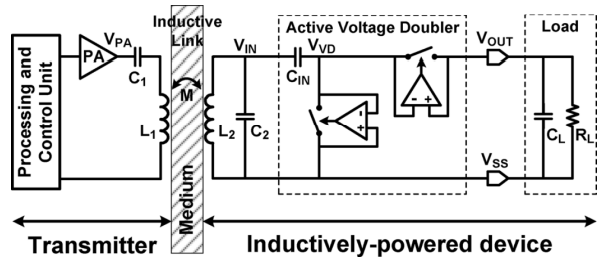 Wireless Power Transfer & CMOS Active Rectifier - 知乎