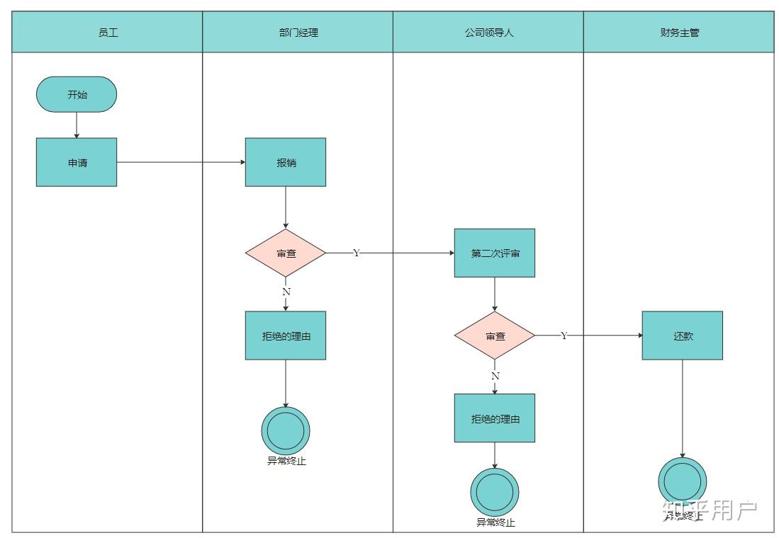 用什么软件画流程图好