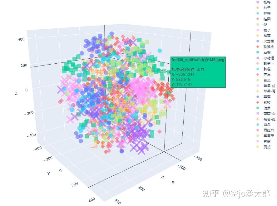 （五）测试集评估模型性能（datawhale学习） 知乎