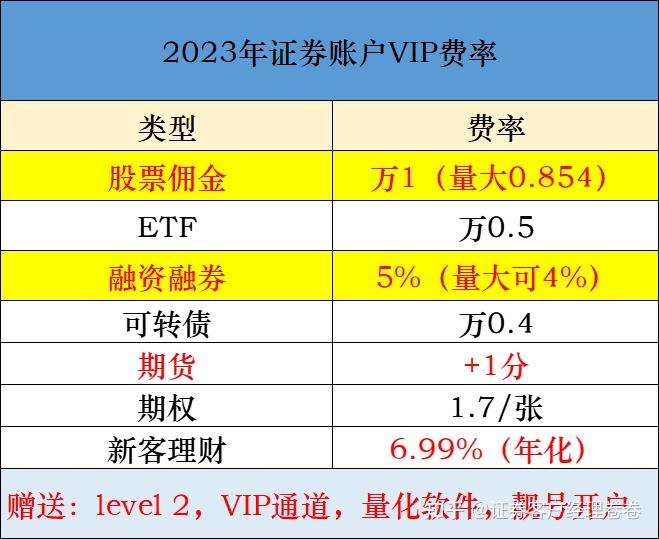 支付宝基金的业绩走势怎么看_支付宝基金业绩走势_支付宝基金业绩排行