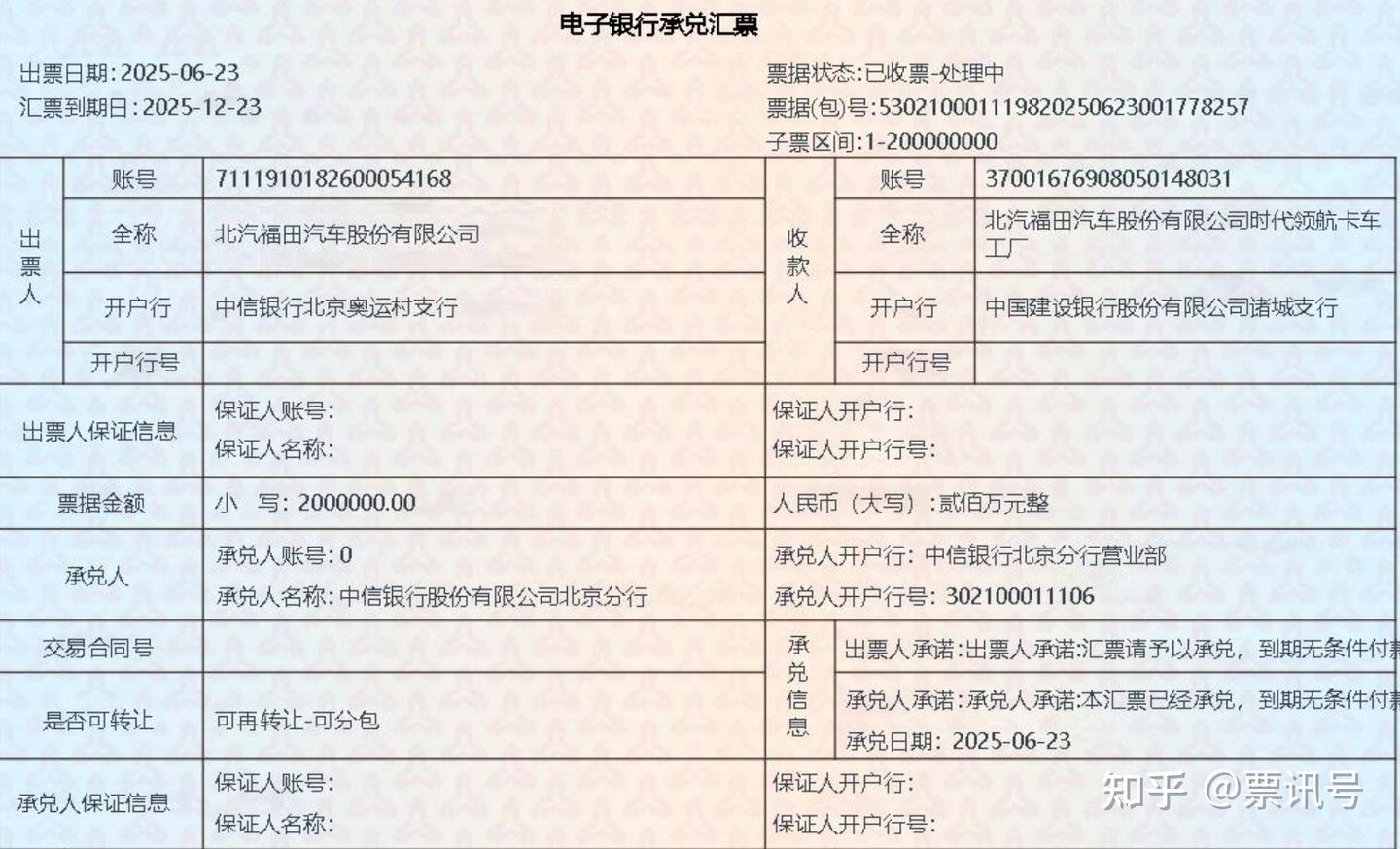 2025年7月2日 |银行承兑汇票贴现利率公示&银票承兑贴息参考价 - 知乎