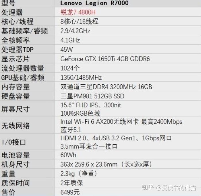 amd锐龙4800h新一代的性能狂战士r7000测试