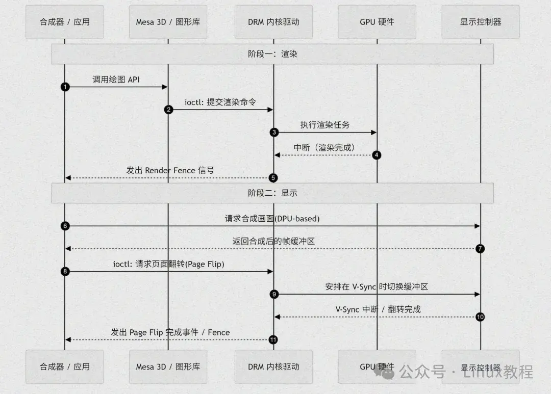 底层深挖:Linux 图形显示架构全貌 - 知乎