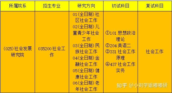 360分能上什么本科大学_本科几百分能上_本科能大学分上360专业吗