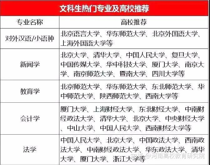 文科生热门专业推荐