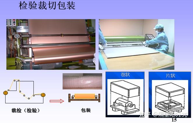 电解铜箔制造工艺简介