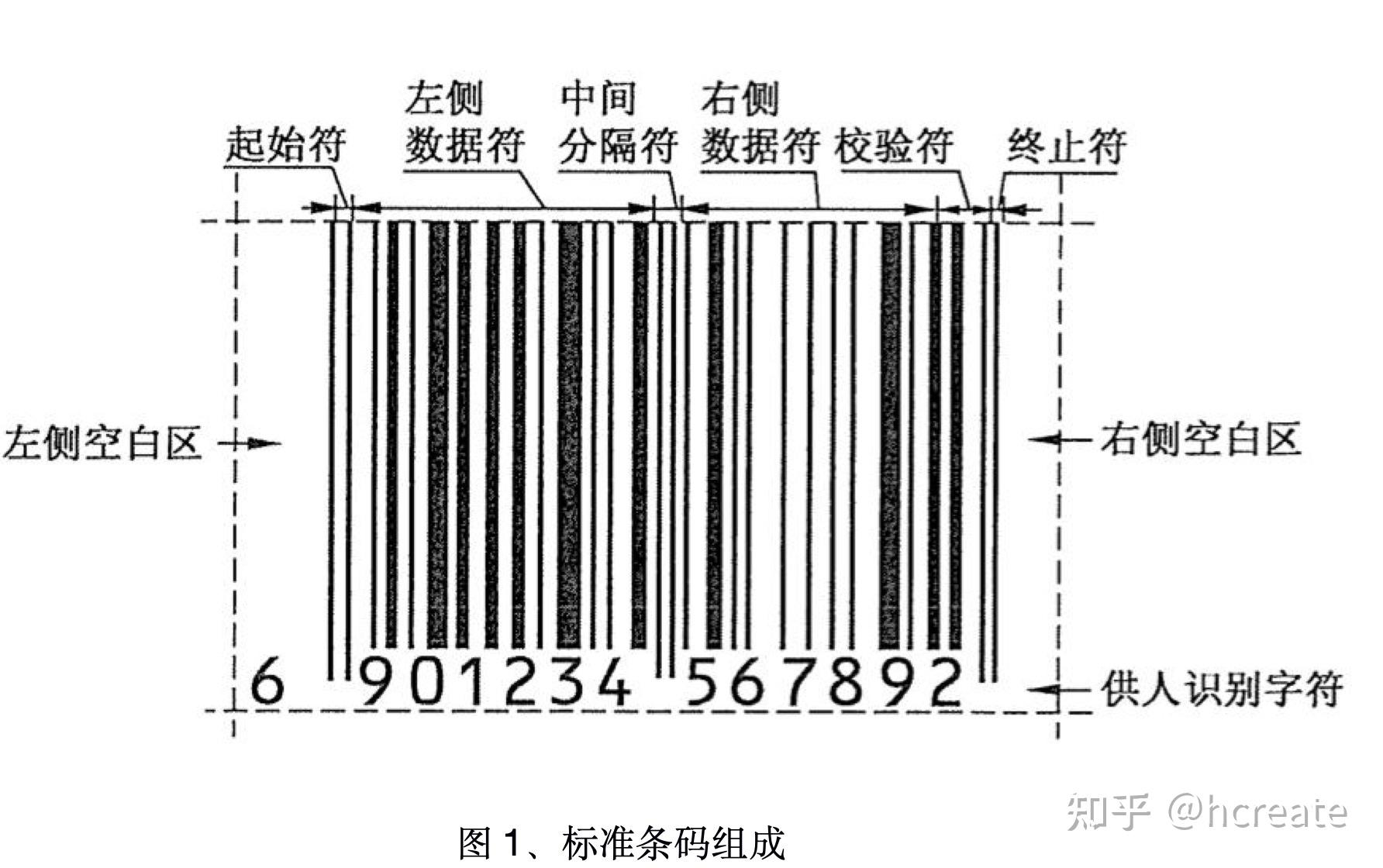 《商品条码零售商品编码与条码表示》要求中来看,标准 条码符号组成如