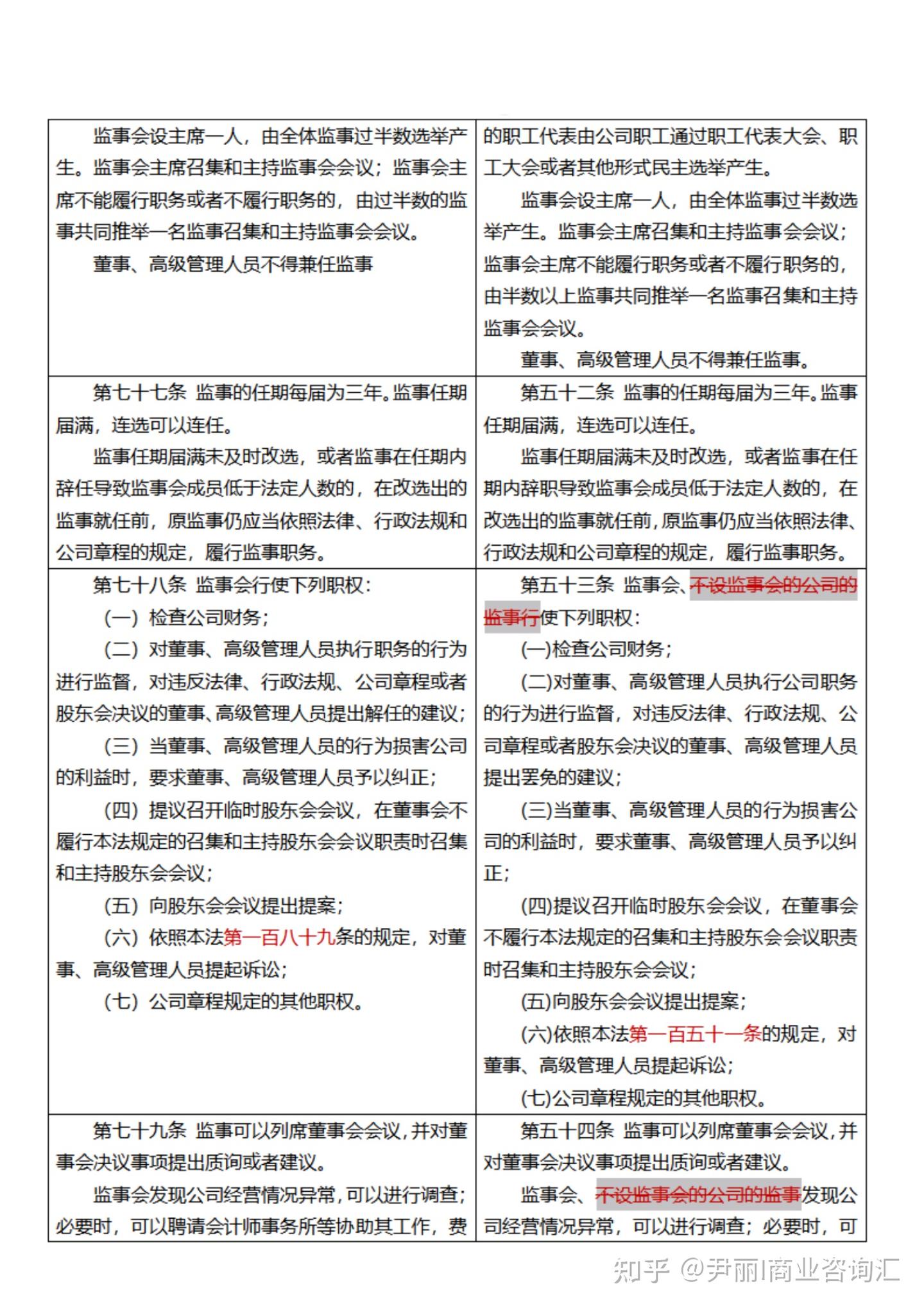 《新旧公司法》新旧对照表 - 知乎