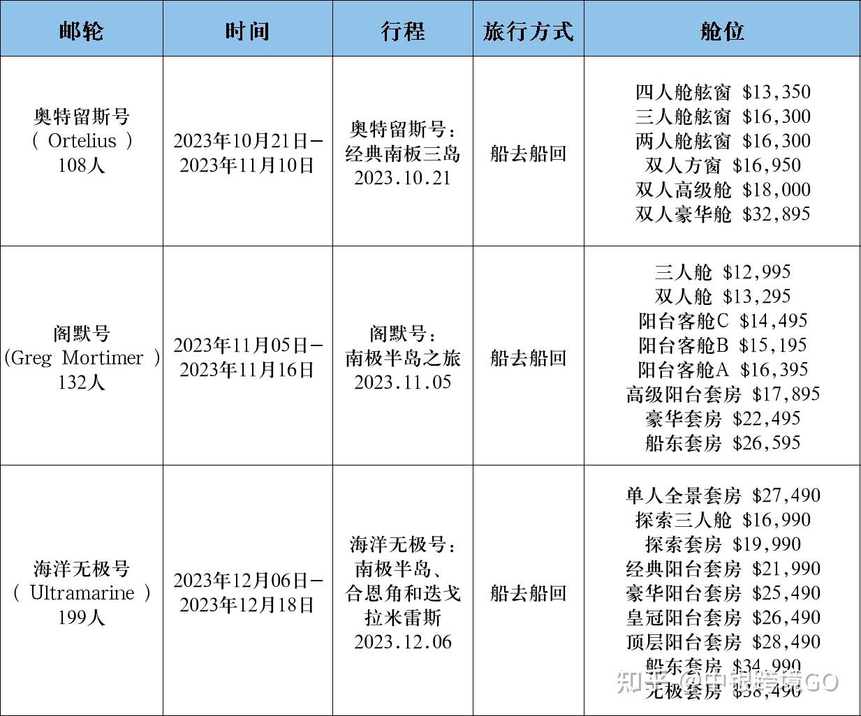 南极不难及,签证,装备,路线全指南!