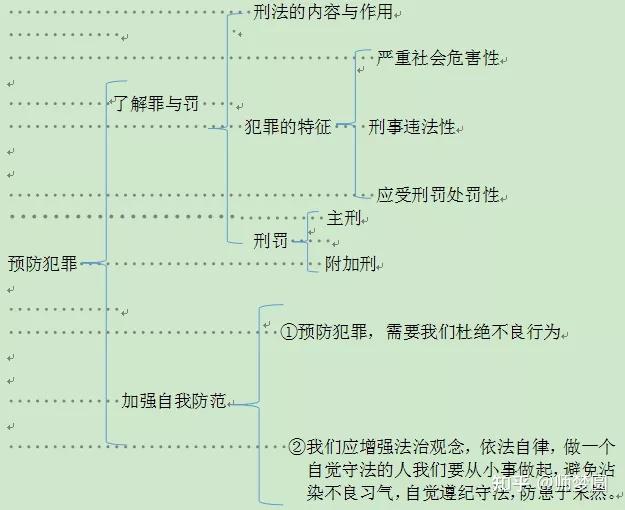 部编版初中政治八年级上册预防犯罪优质课公开课课件教案