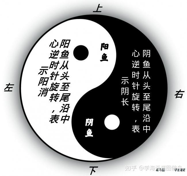 周易基础知识之太极两仪学说 - 知乎