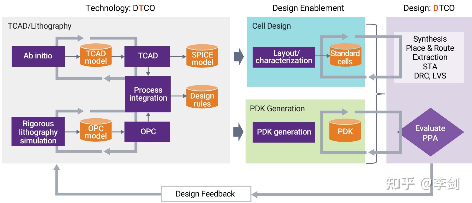 MSCO是什么？聊一聊全球最大半导体装备公司提出的MSCO（Material to System CoOptimization）材料到系统的