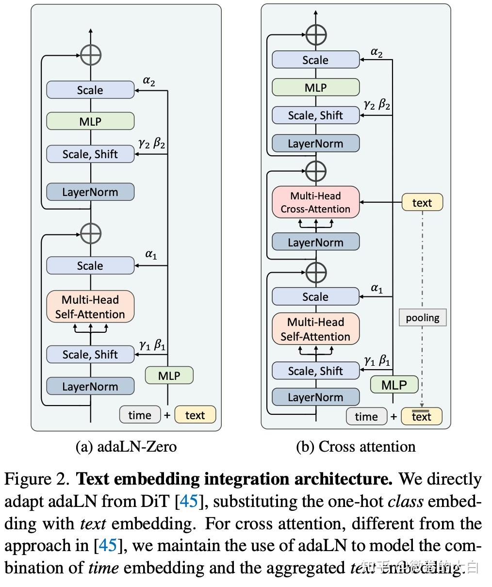 Goku: Flow Based Video Generative Foundation Models 简析 - 知乎