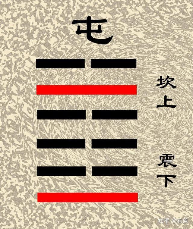 学习《易经》首先需要知道“十翼” - 知乎