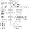 高中物理化学生物中 哪一科最容易得分 知乎