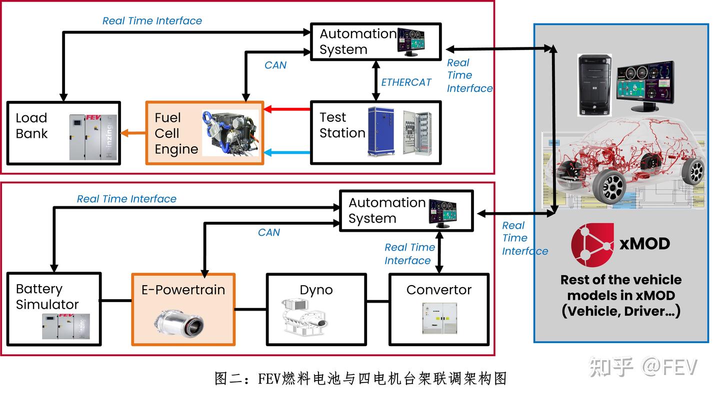 FEV高性能四电机台架助力新能源车辆开发 - 知乎