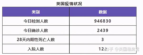 5月26日 英国留学生要了解的疫情信息 日报 英国租房君 知乎