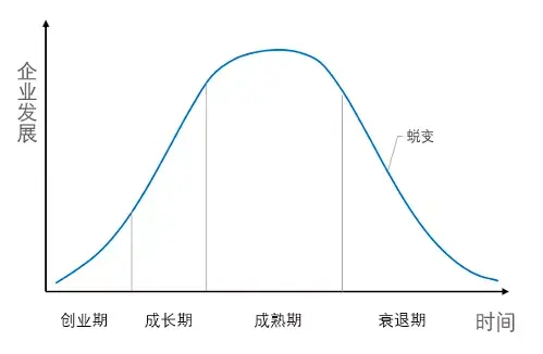 數據,虛擬現實,區塊鏈,人工智能,移動互聯,機器人,生物技術/生命科學