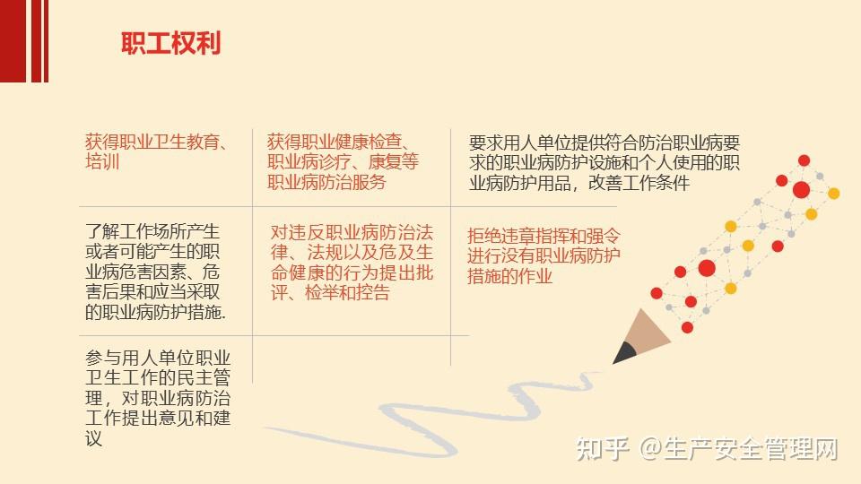 ppt2024年职业病防治法宣传周用人单位职业卫生培训106页