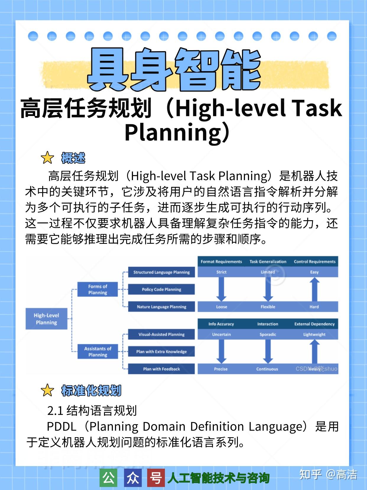 具身智能-高层任务规划(High-level Task Planning) - 知乎