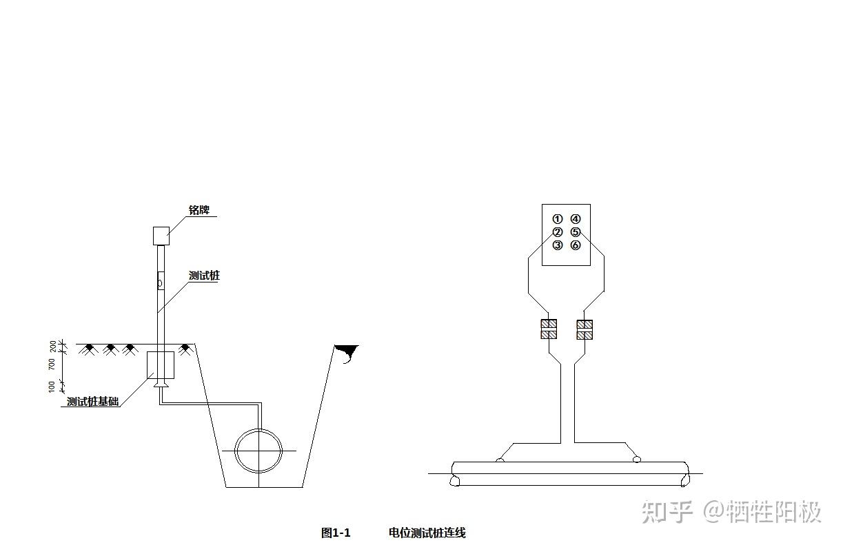 测试桩阴极保护安装接线图 - 知乎