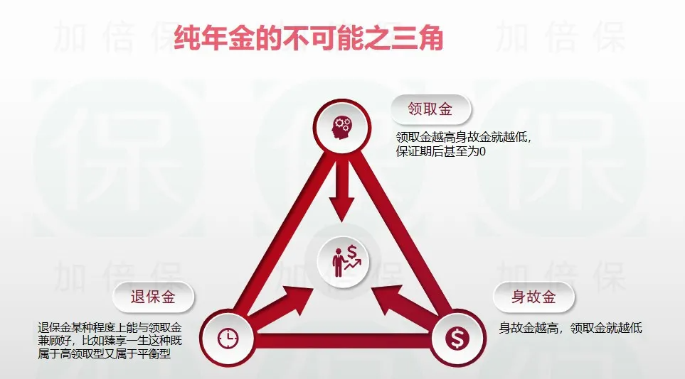 1:不可能三角:断2臂