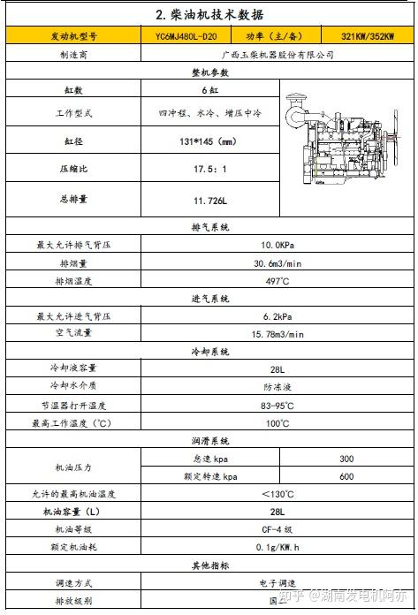 湖南发电机厂家发电机组300kw报价300千瓦价格表大全