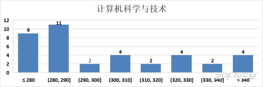 权重概念计算机=计算权重值的数学公式
