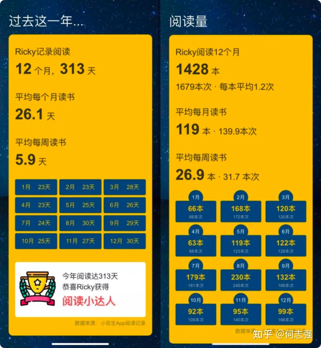 用小花生阅读记录app坚持打卡快3年我带儿子在学前实现中英文阅读量
