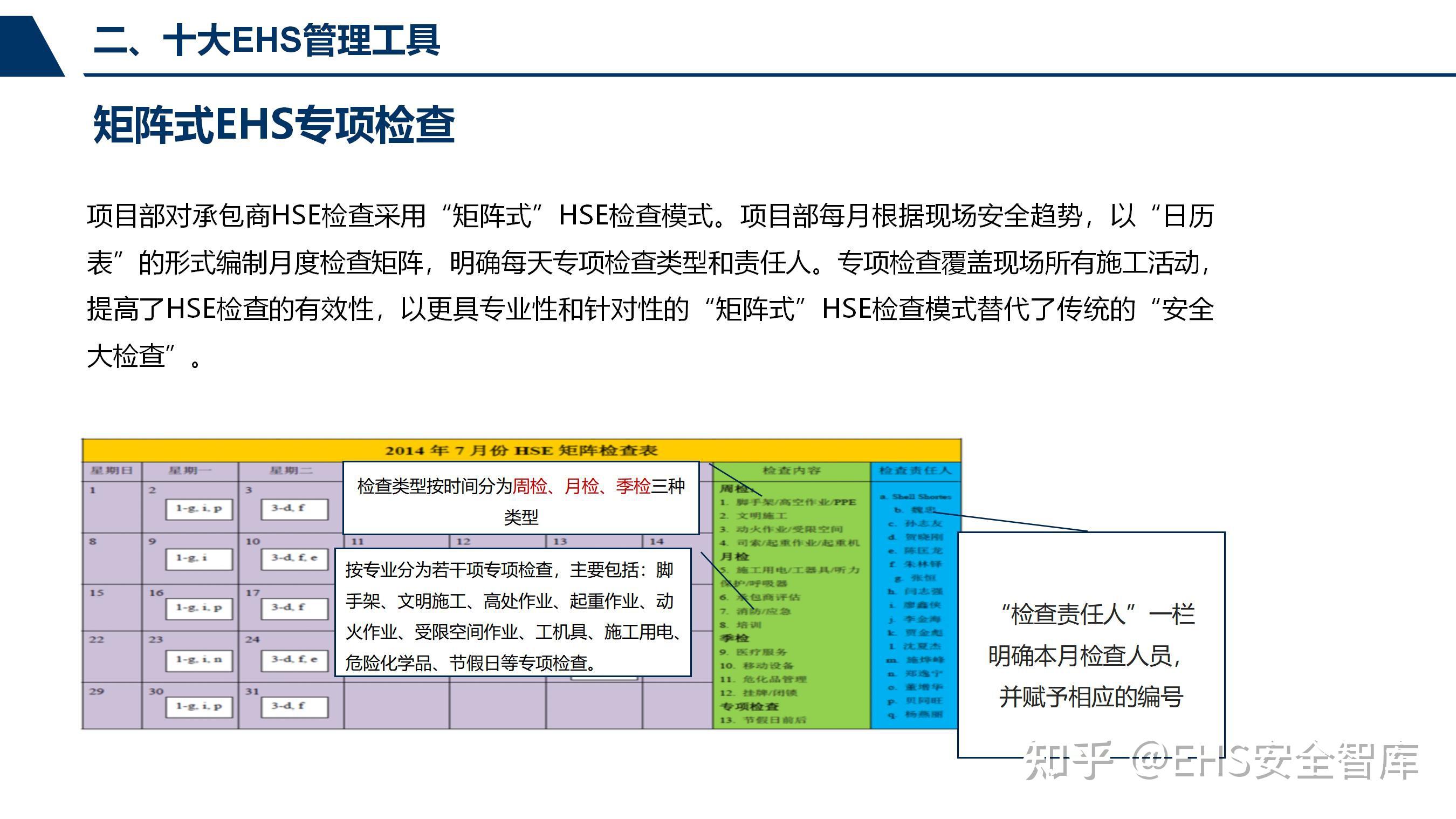 EHS管理体系工具应用 - 知乎