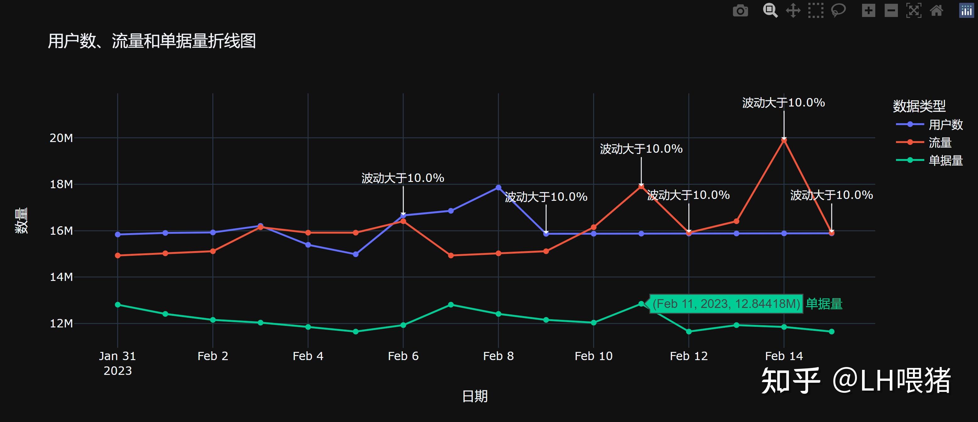Plotly Plotly