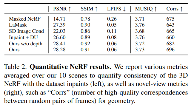 NeRF&Beyond 12.8(MuRF，NeRFiller，4D风格，面部保护NeRF，NeuSG，MonoGaussian，EAGLES ...