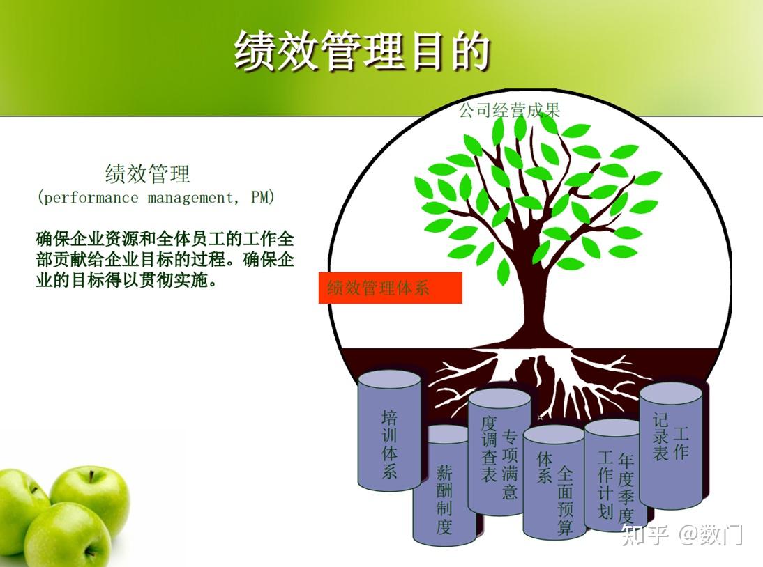 企业管理阿里绩效三个人拿四个人钱干五个人活