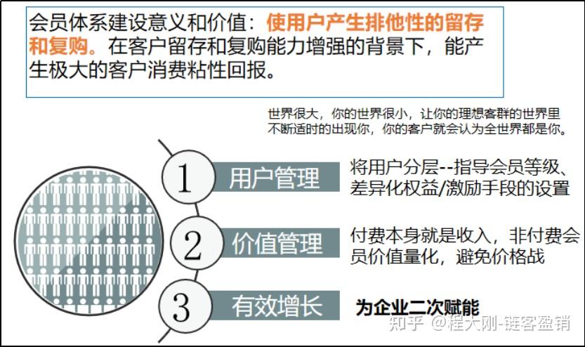 騰訊老員工操盤上億日活彙總2萬字教你搭建私域流量會員體系1