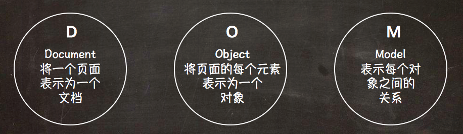 dom 的具体含义是什么