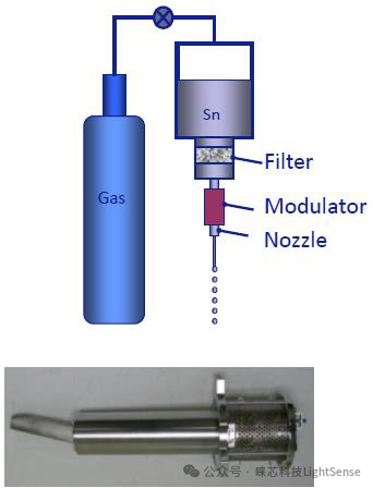 工程师视角：EUV的锡滴与激光产生过程 - 知乎