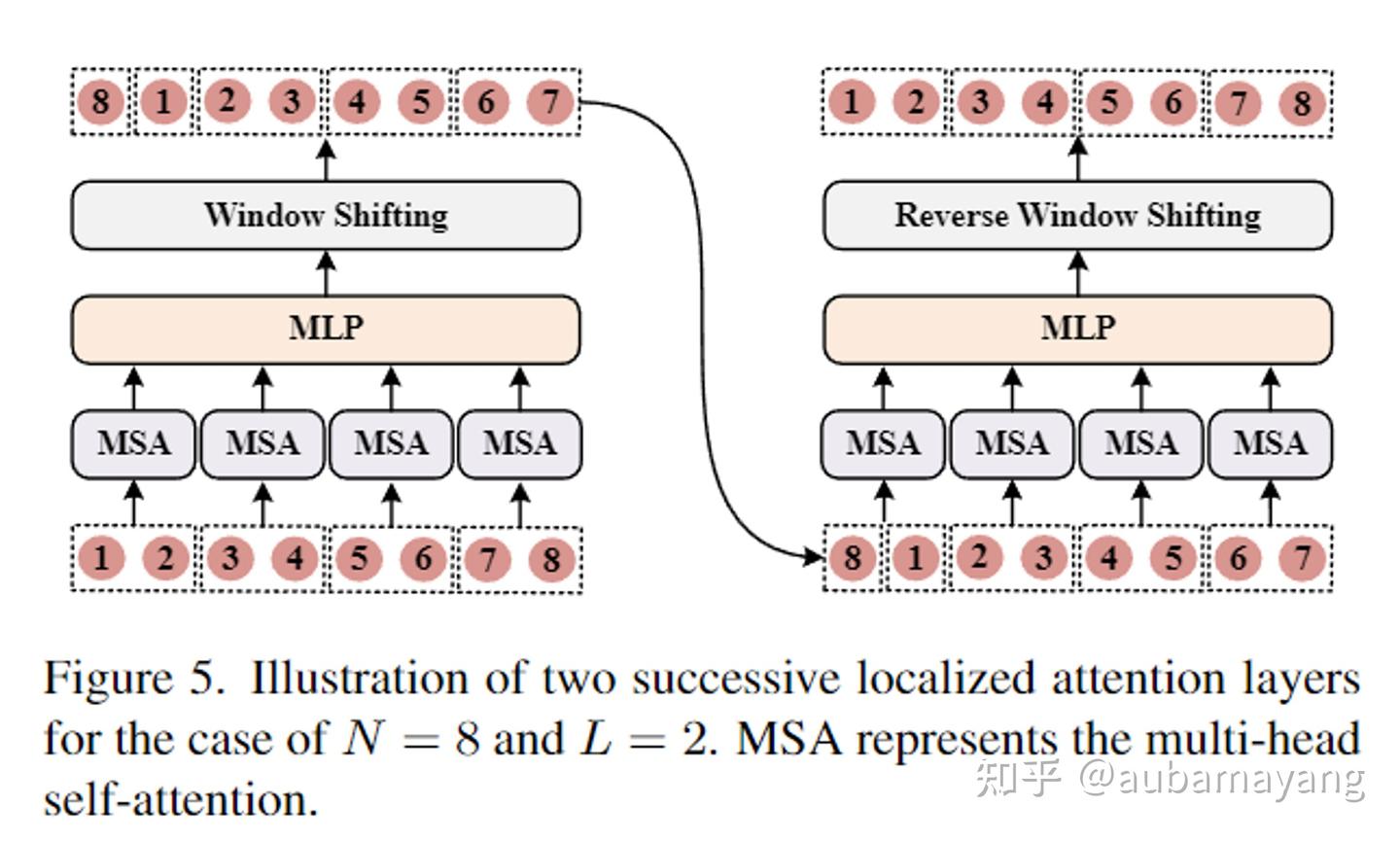 【阅读笔记】Efficient Hierarchical Entropy Model for Learned Point Cloud ...