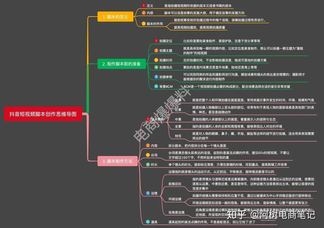 不會寫抖音短視頻腳本一定要看看這篇文章