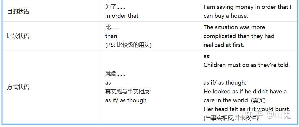 英语语法：本质就是“结构+修饰+时态” - 知乎