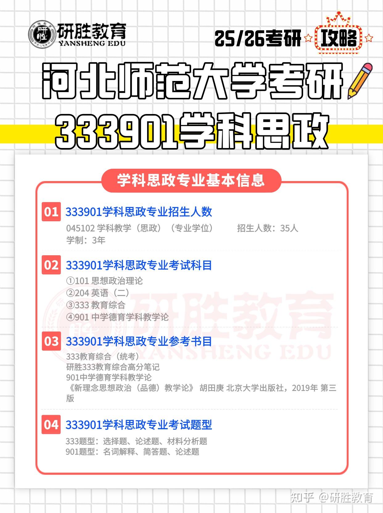 河北师范大学考研学科思政分数线信息分享 - 知乎
