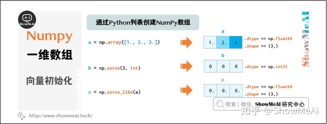  9 numpy 1 